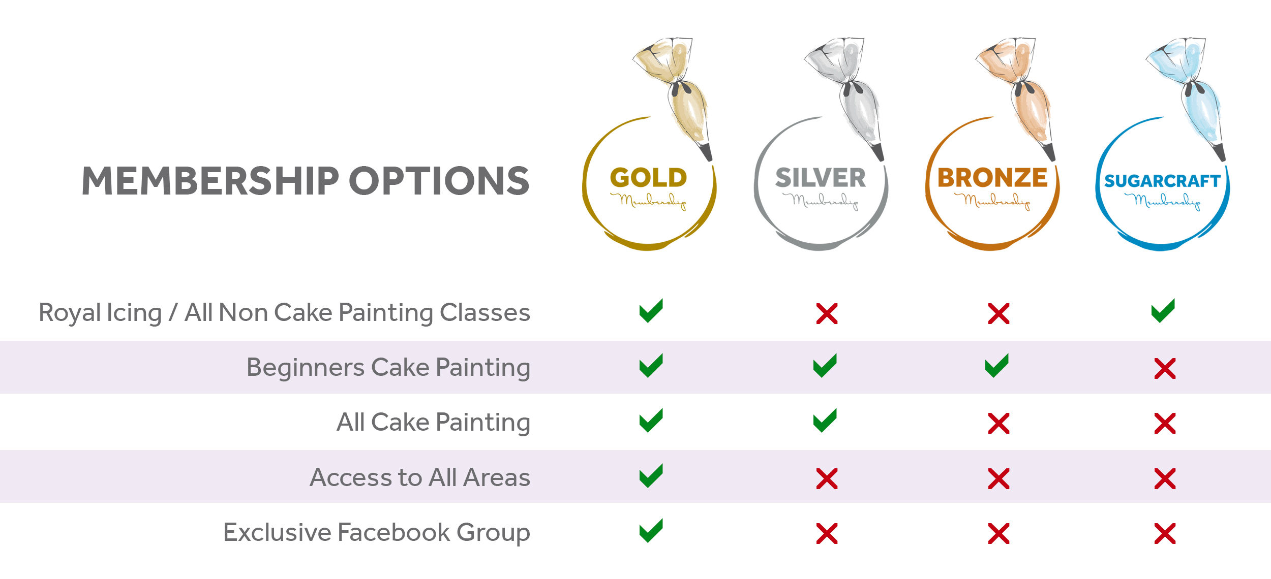 Online Cake School with Tracey Mann